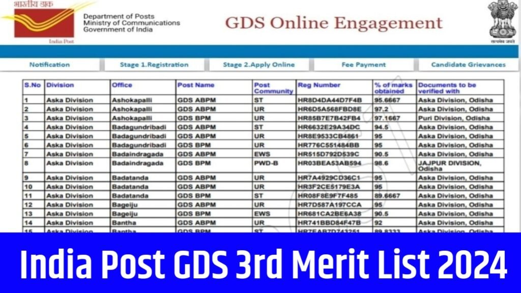 India Post GDS 3rd Merit List 2024, Check State wise Result, Cut-off Marks & Merit List PDF @indiapostgdsonline.gov.in