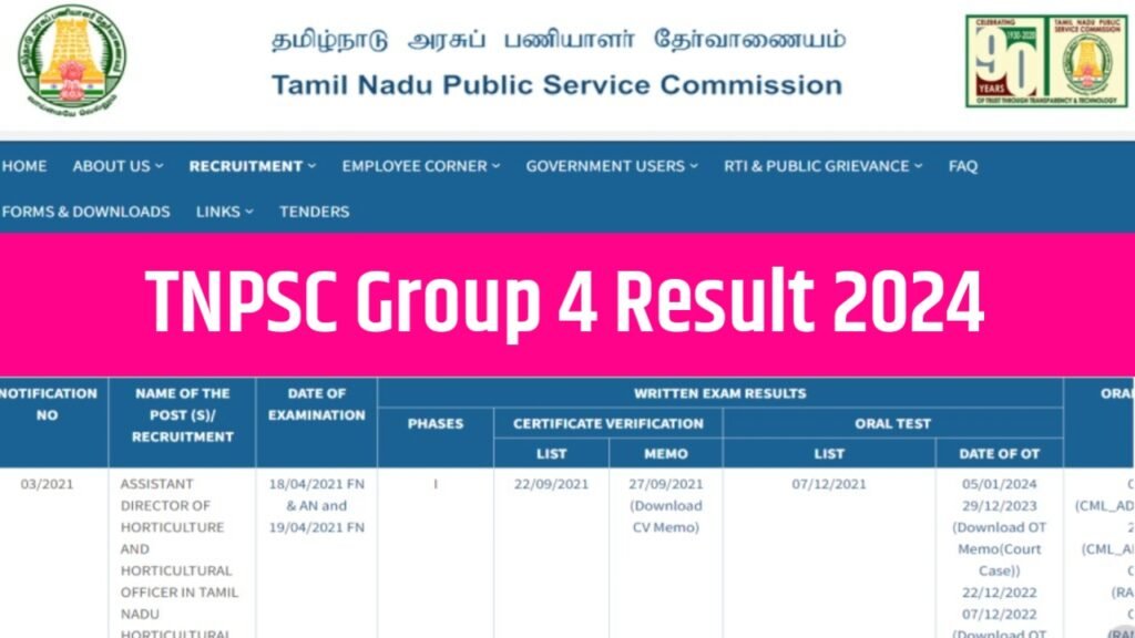 TNPSC Group 4 Result 2024, Tamil Nadu PSC Result, Merit List, Cut Off Marks @tnpsc.gov.in