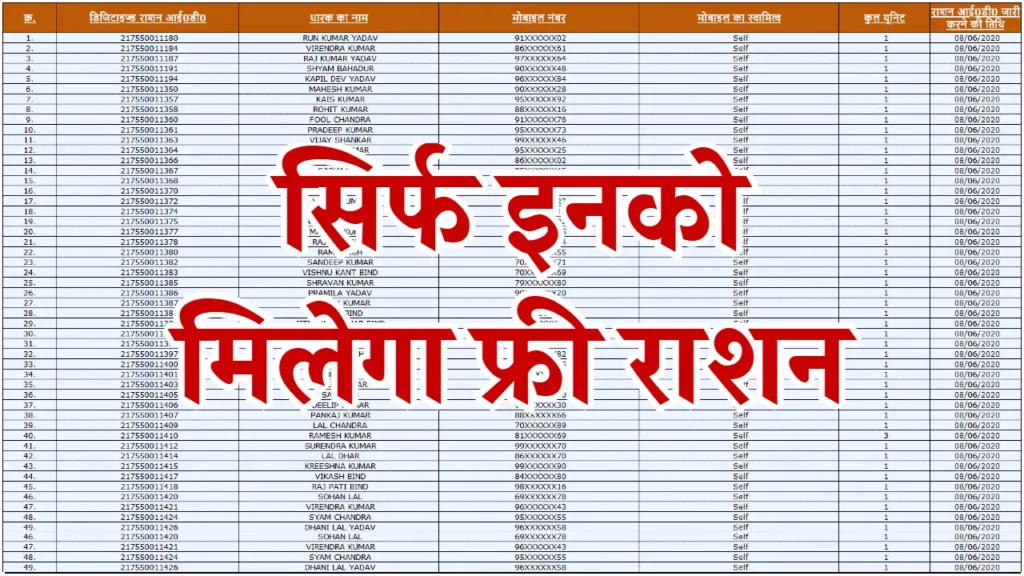 Ration Card New Beneficiary List 2025: राशन कार्ड की सभी राज्यों की नई लिस्ट जारी, यहाँ से चेक करें