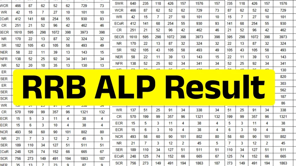 RRB ALP Result 2025: Check Your Result @rrbapply.gov.in