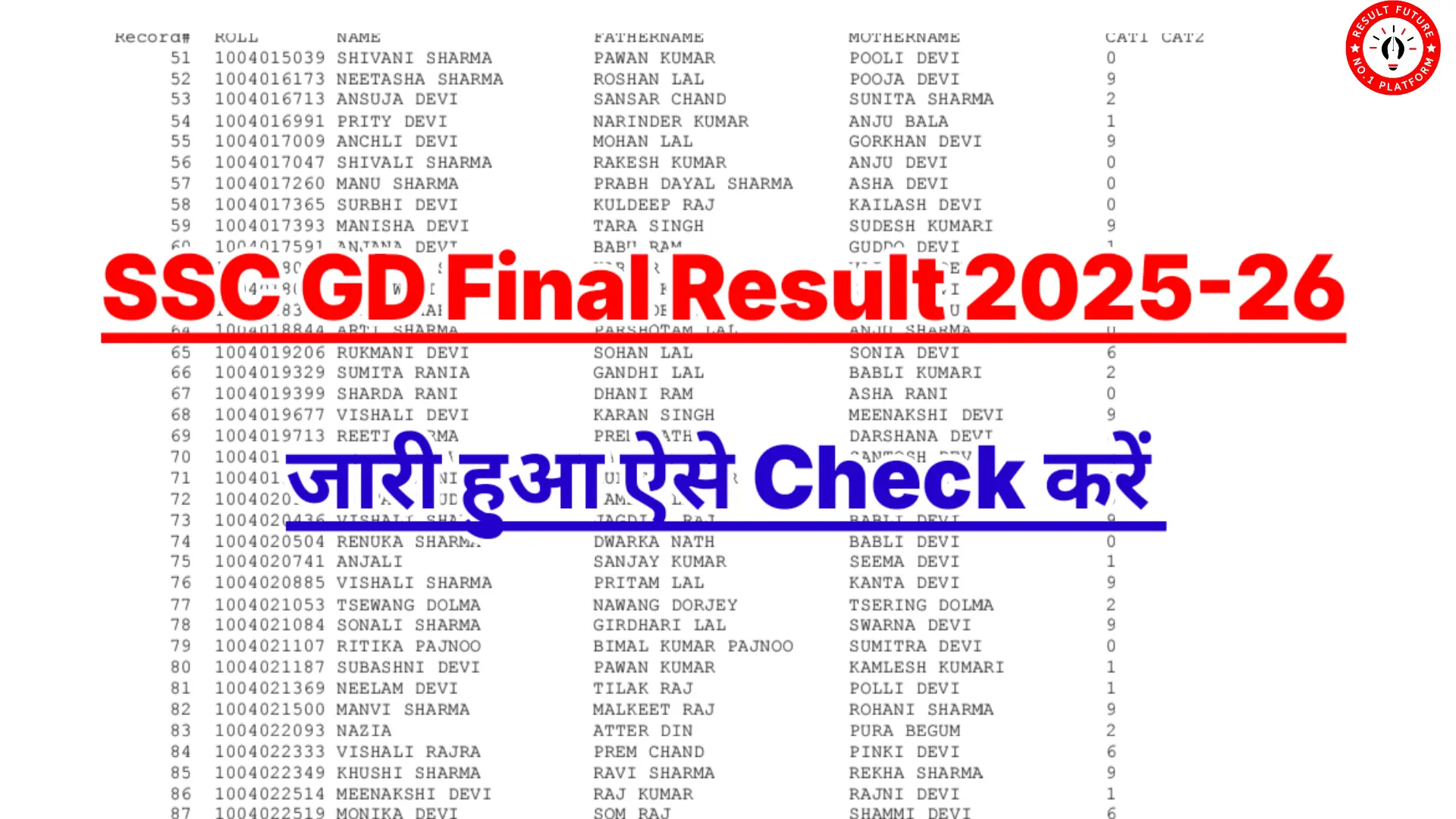 SSC GD Final Result 2025