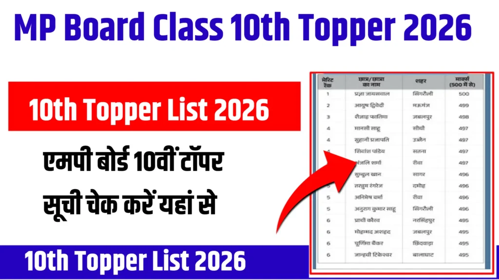 MP Board 10th Toppers List 2026