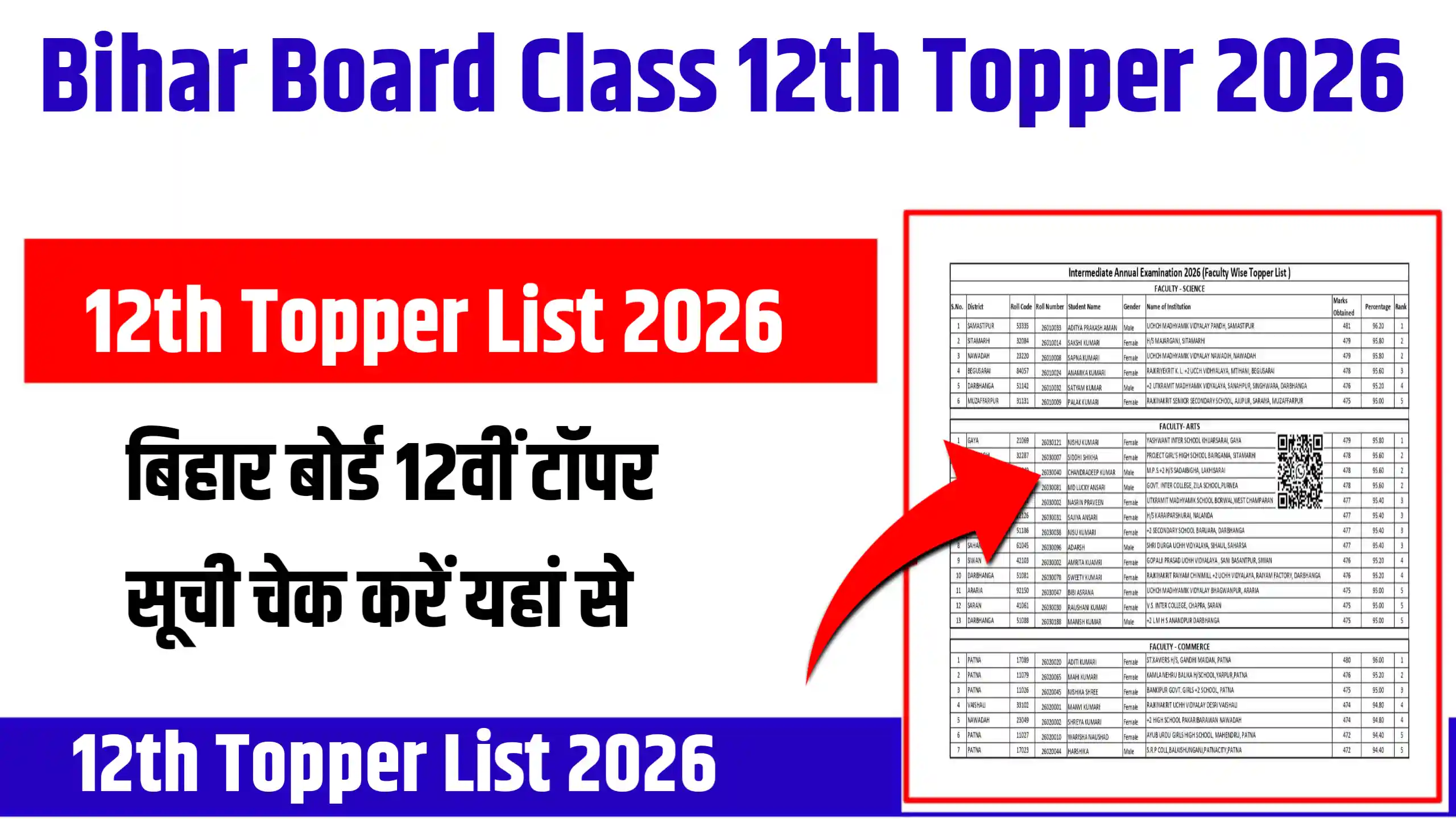 Bihar Board 12th Toppers List 2026